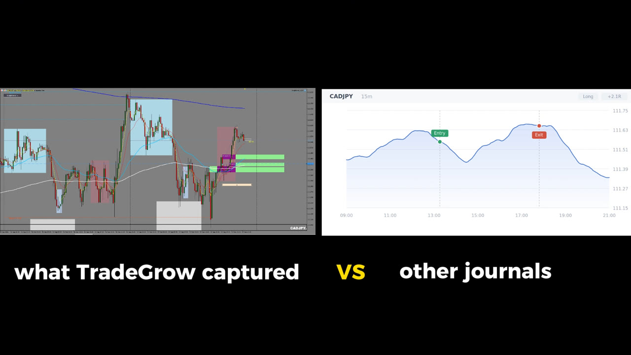 A TradeGrow journal entry: the chart at entry and at exit, side by side.